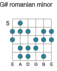 Guitar scale for romanian minor in position 5